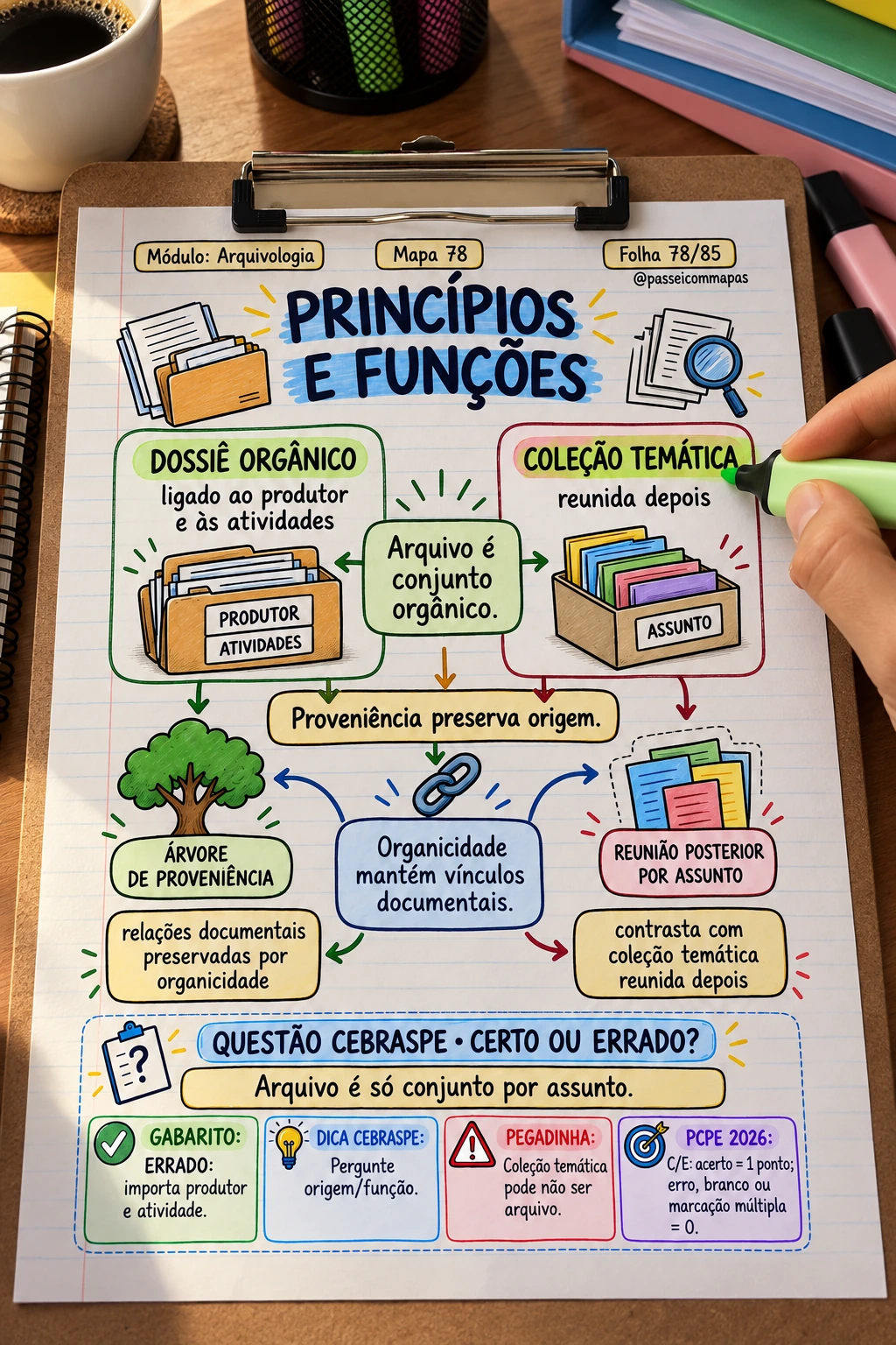 Cena ilustrativa de uso do Mapa 78