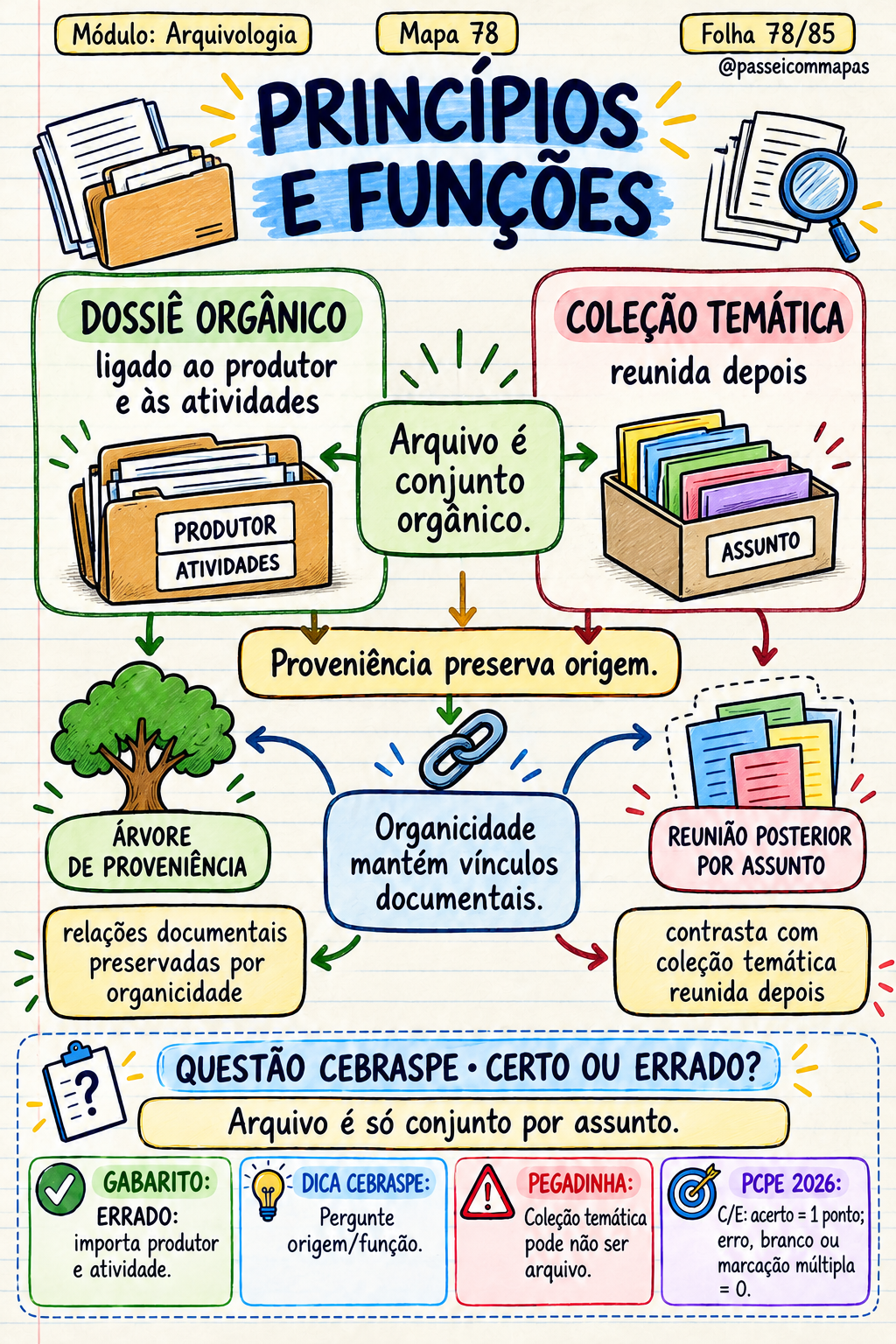 Prévia do Mapa 78 do produto PCPE 2026